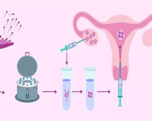 沈阳代生费用问题,沈阳三代试管费用明细_做试管婴儿生个男孩子要花费多少钱