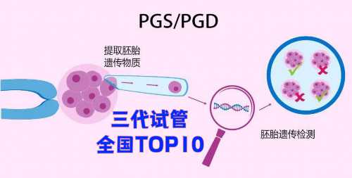 福婴国际助孕龙凤胎华南区|石家庄正规民营供卵机构排名前八公布，2026年供卵