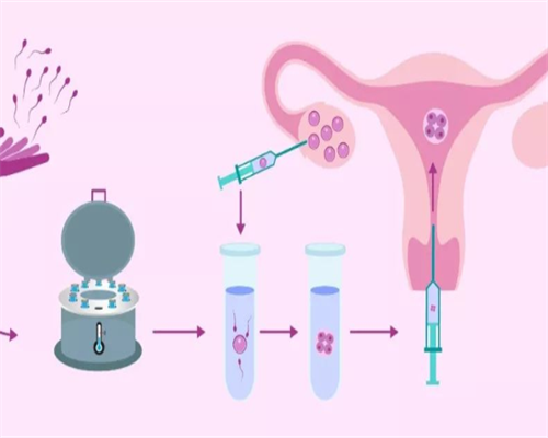 沈阳代生宝宝成功率,辽宁三代试管婴儿医院有哪些？除了沈阳市妇婴还有这些